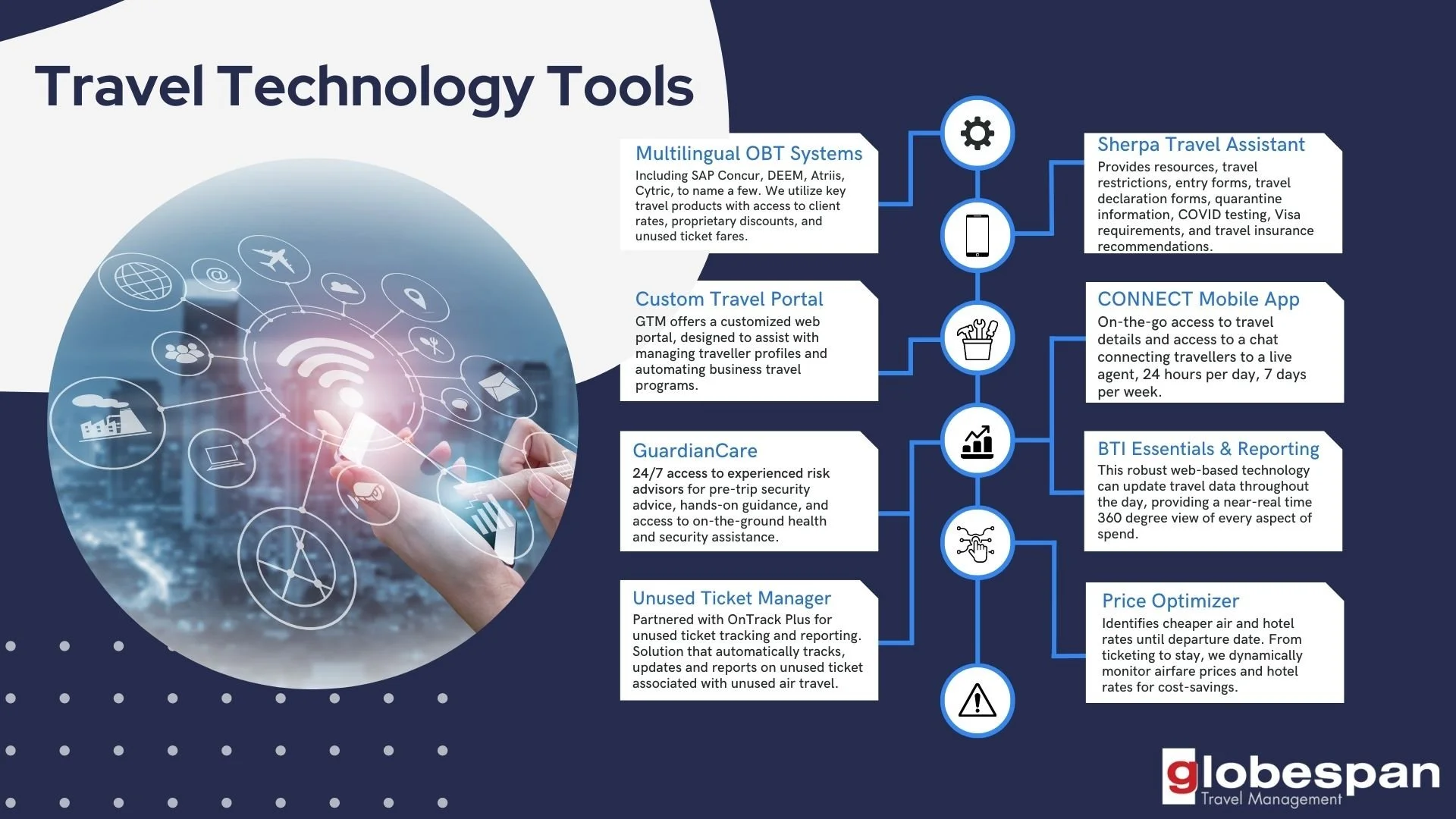 Corporate Travel Technology | Corporate Travel | Globespan